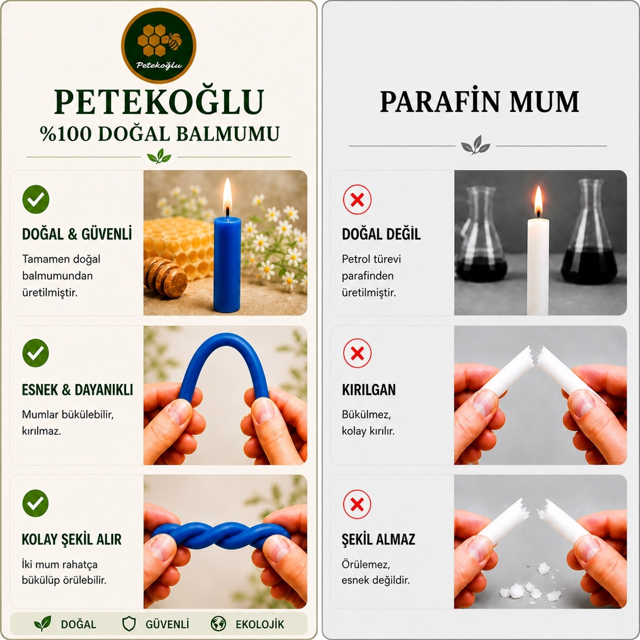 100’lü Mavi Balmumu Mum Dilek Mumları – El Yapımı, Doğal ve Dumansız