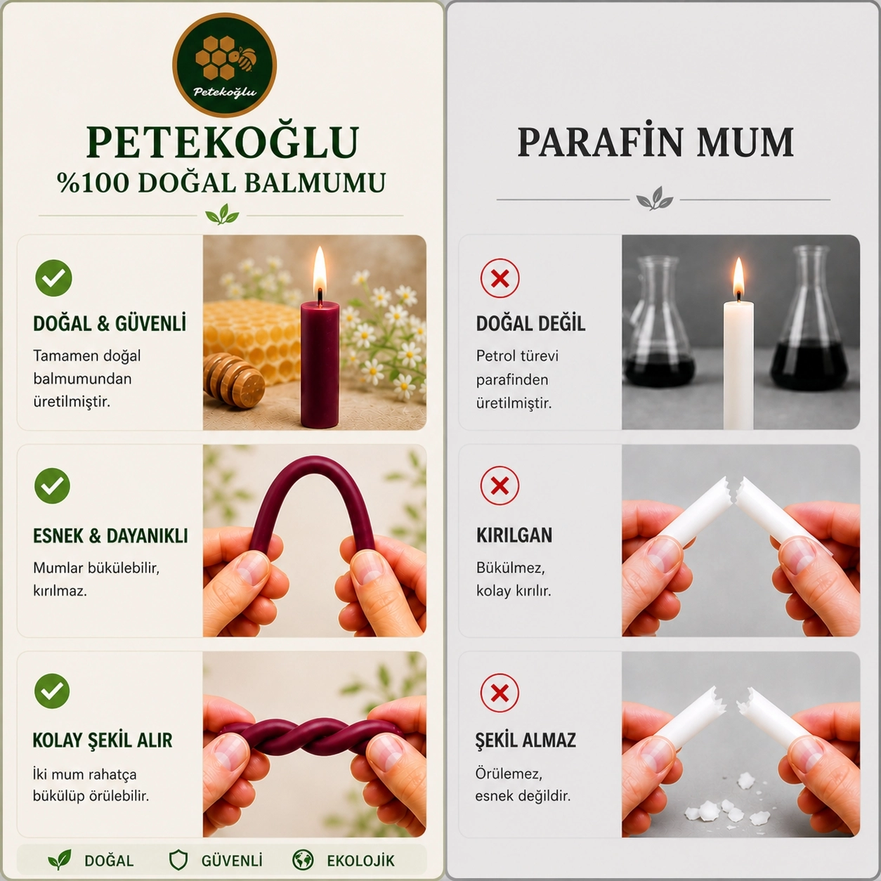 (40 Adet Mor Renk ) Balmumu Mum Petekoğlu Dilek Mumu Doğal Petek İnce Uzun Parti Nişan Doğum Günü