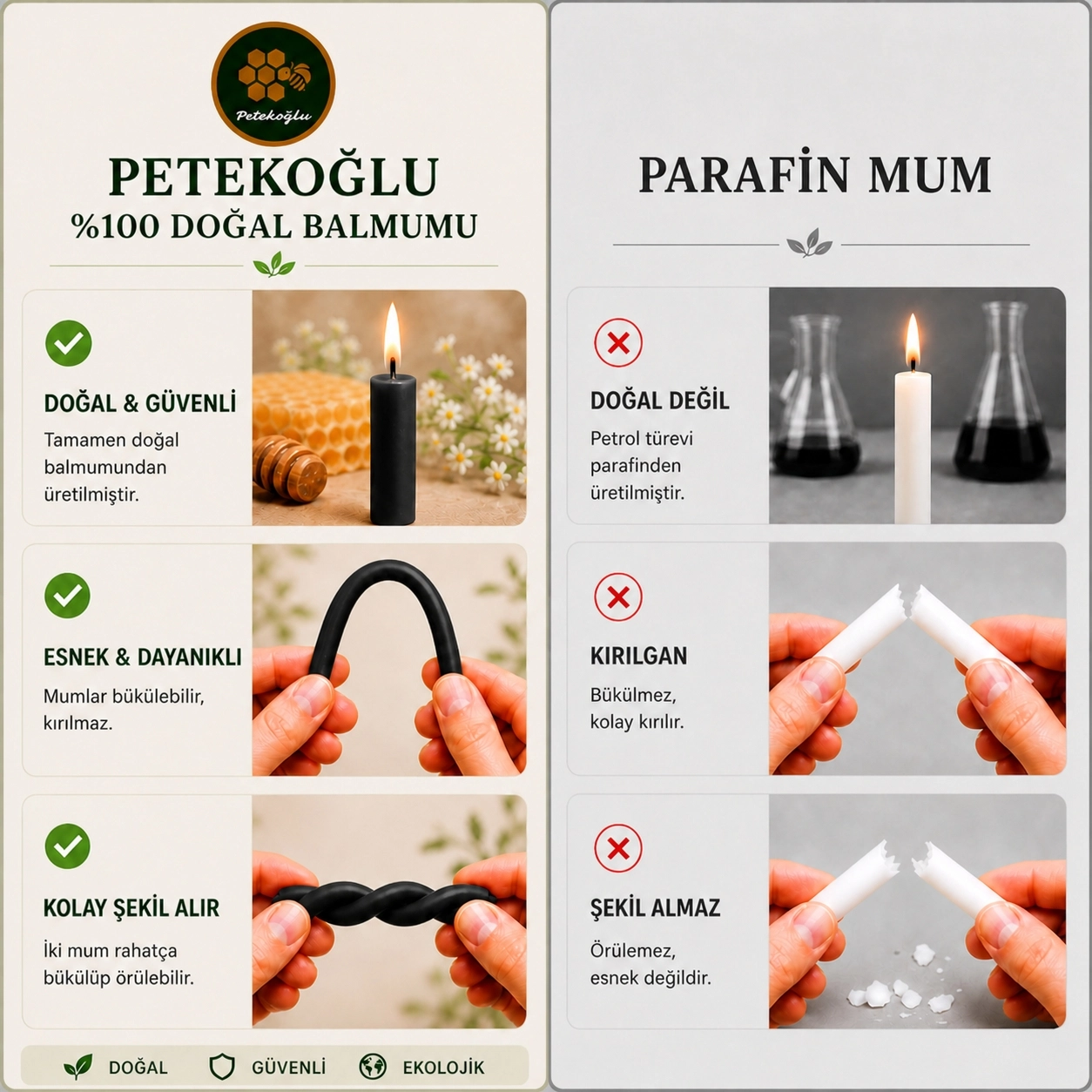 Balmumu Mum 100 Adet Dilek Mumu Doğal Petek Ritüel Parti Mumu Doğum Günü Yeni Yıl Beeswax