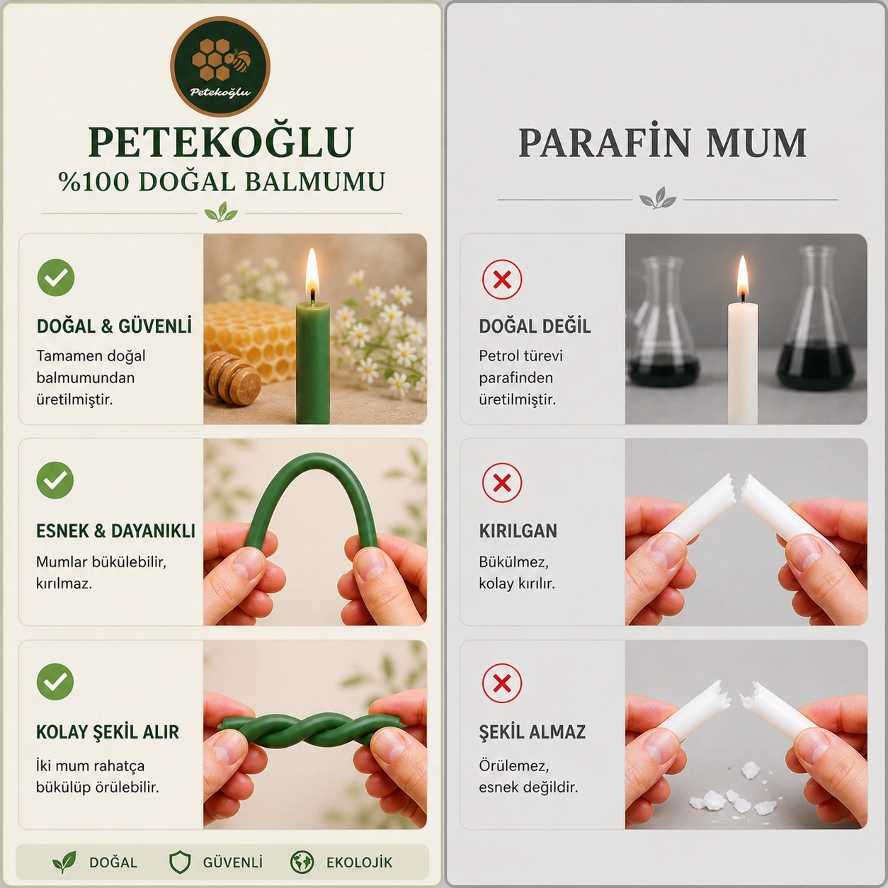 (15 Adet Yeşil) Balmumu Mum Dilek Mumu Doğal Petek İnce Uzun Parti Nişan Düğün Ritüel Doğum Günü Mum